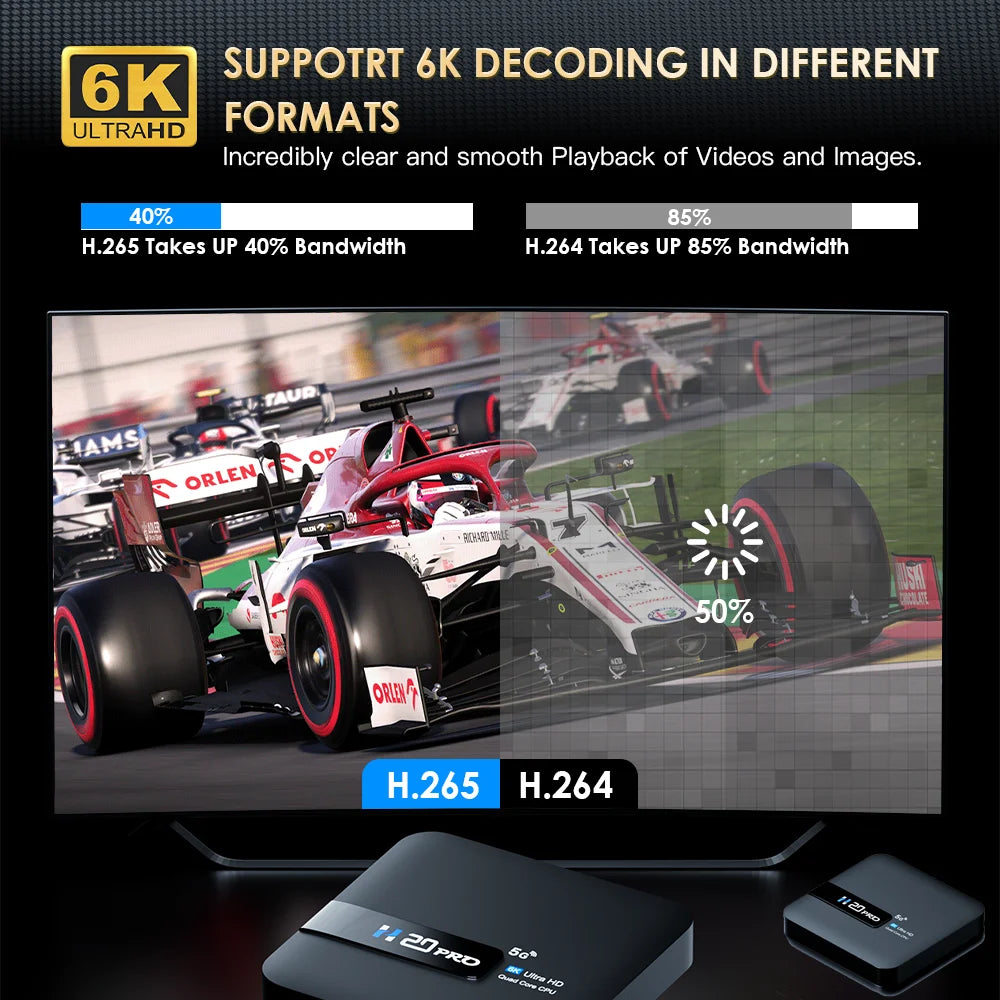 H20PRO Android TV Box