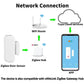 Real Time Wireless Magnetic Alarms